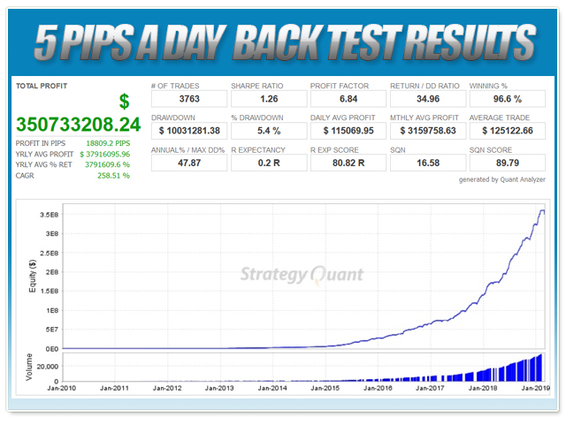 5 Pips A Day – Forex Trading Tips