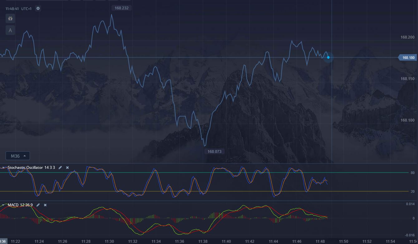 forex-charts-explained-a-guide-to-forex-charts-analysis-gerharthusler